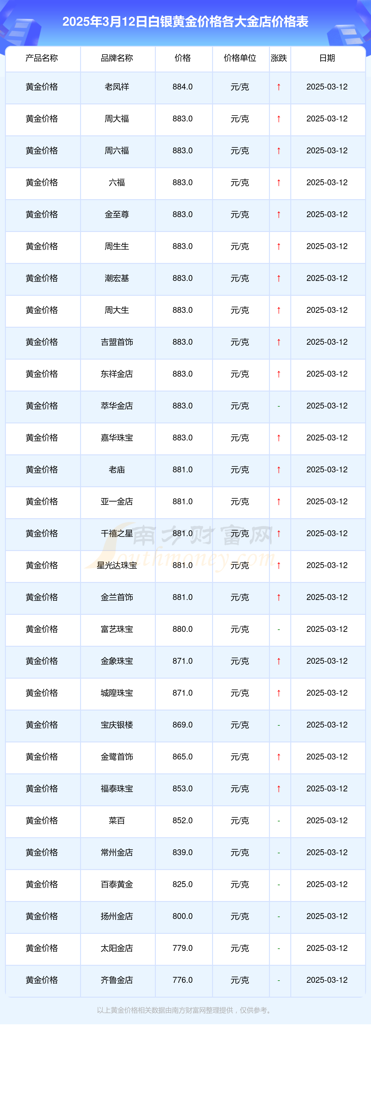 贵金属白银价格(贵金属白银今日行情分析) 贵金属白银价格(贵金属白银今日行情分析)