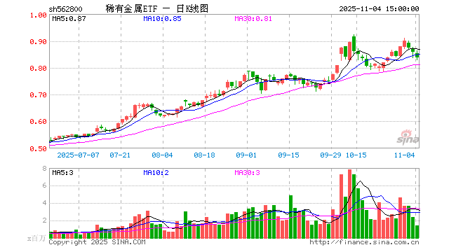 贵金属etf(贵金属etf 相关股票有哪些)