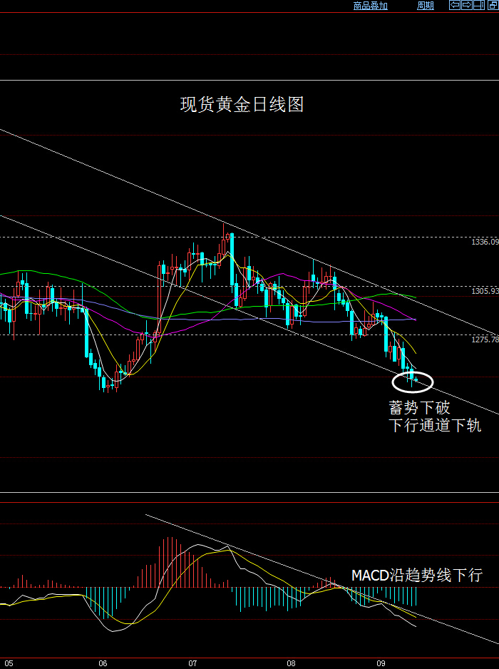大田环球贵金属正规吗(大田环球贵金属正规吗安全吗) 大田环球贵金属正规吗(大田环球贵金属正规吗安全吗)