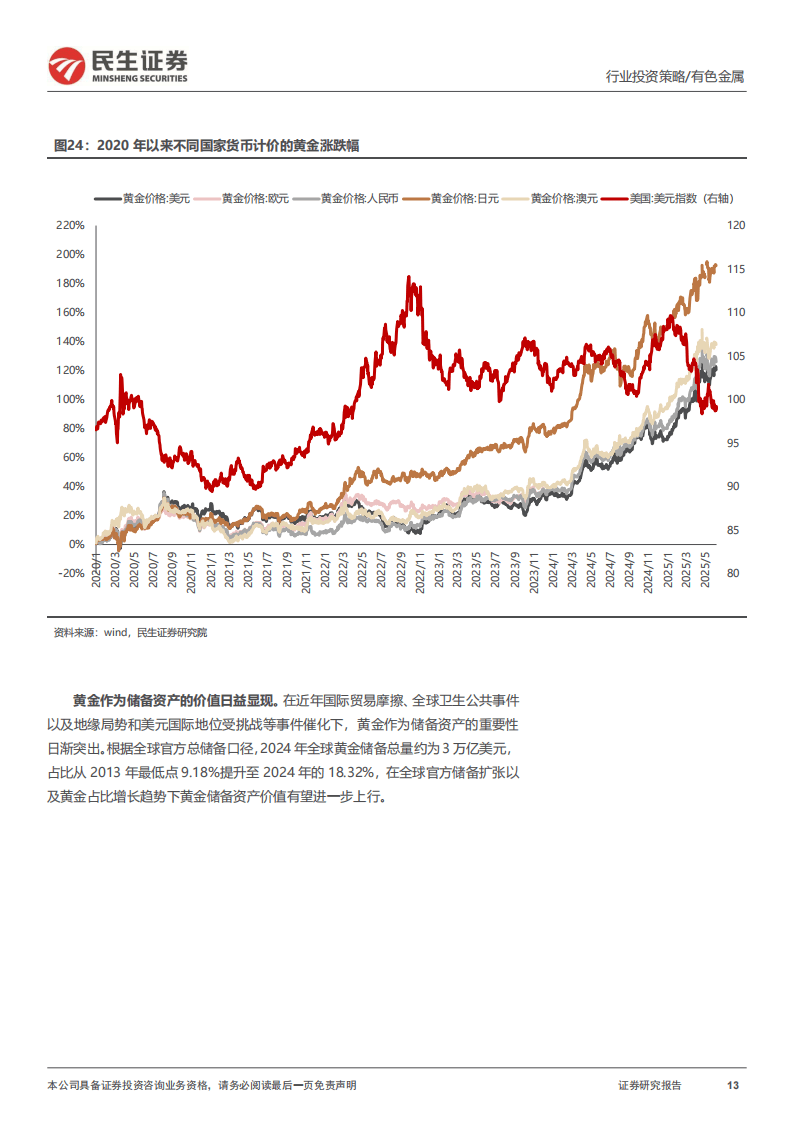 工商贵金属行情(贵金属价格实时行情中国工商银行贵金属)
