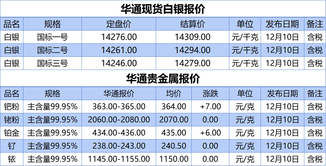 贵金属白银价格(贵金属白银今日走势) 贵金属白银价格(贵金属白银今日走势)