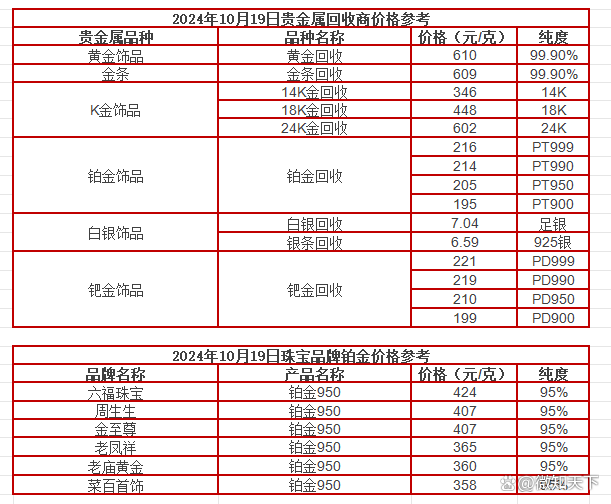 贵金属白银价格(贵金属白银今日走势) 贵金属白银价格(贵金属白银今日走势)