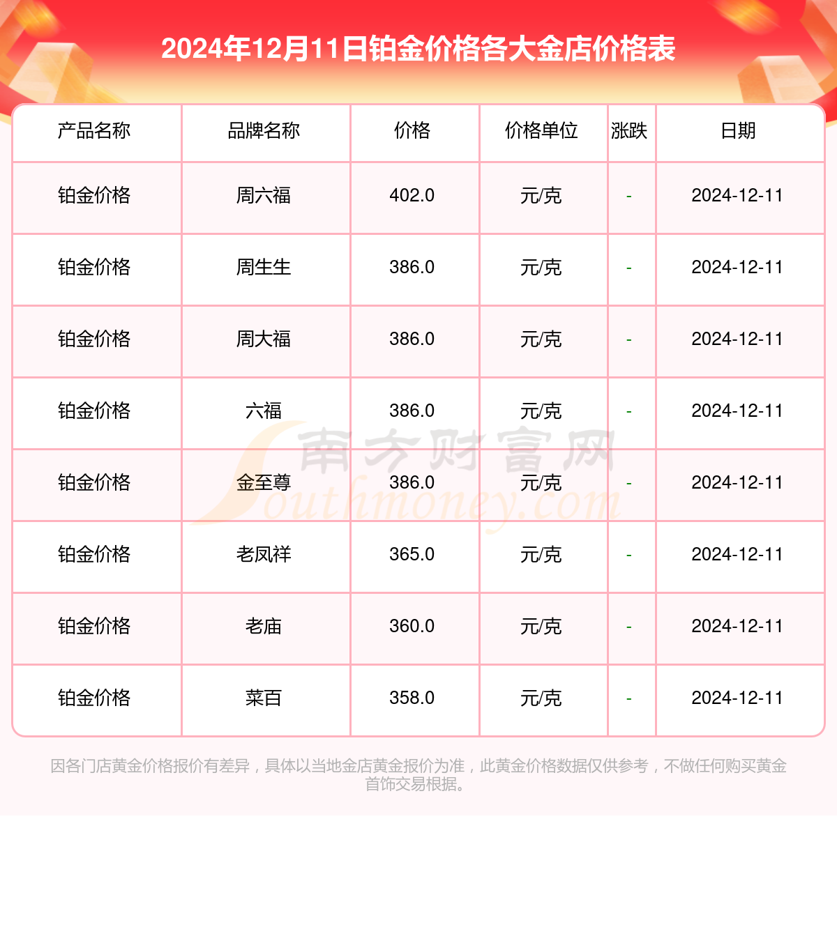 建行贵金属行情报价(建行贵金属今天多少一克)