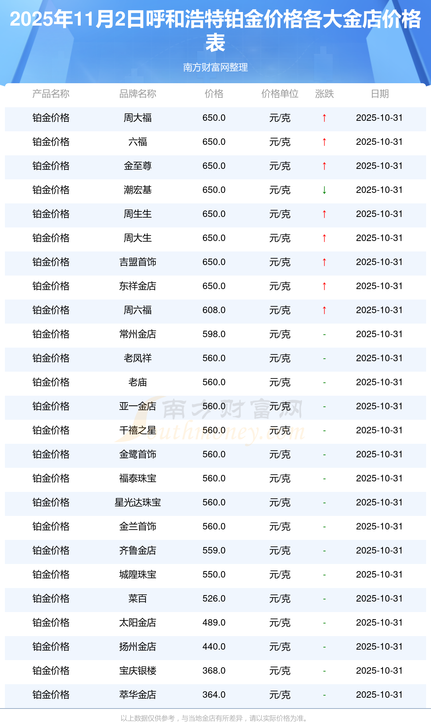 贵金属查询(贵金属查询官网) 贵金属查询(贵金属查询官网)