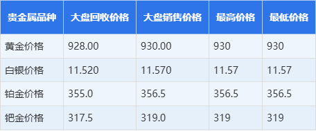 贵金属查询(贵金属市场行情走势查询) 贵金属查询(贵金属市场行情走势查询)