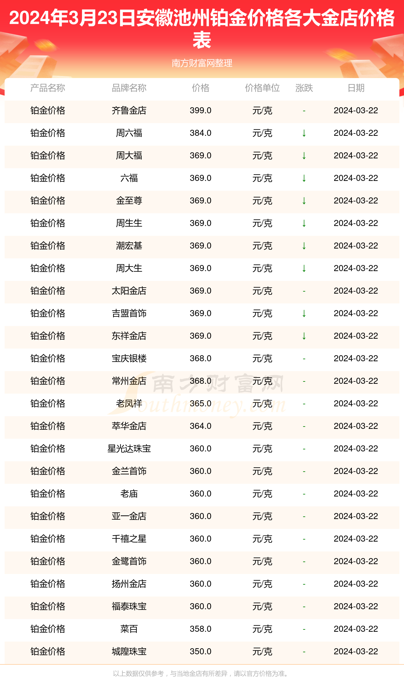 贵金属回收价格(贵金属回收提炼公司) 贵金属回收价格(贵金属回收提炼公司)
