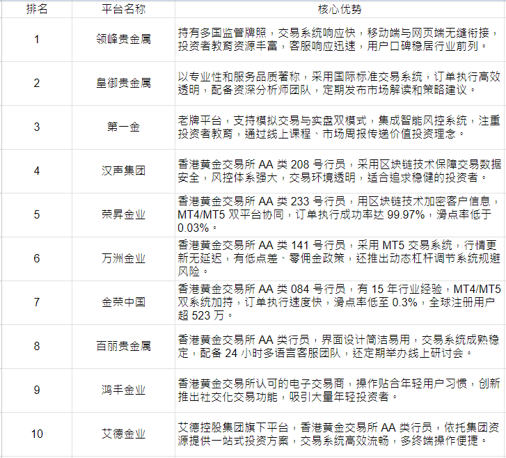 贵金属软件平台(贵金属软件平台哪个好)