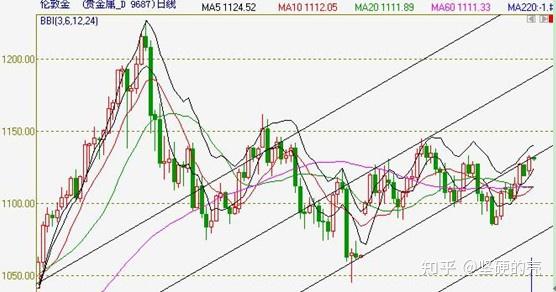 贵金属etf(贵金属etf有哪些)
