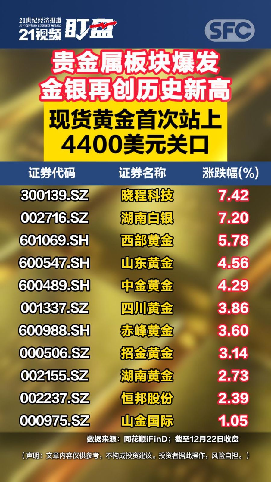 贵金属交易(贵金属交易软件) 贵金属交易(贵金属交易软件)