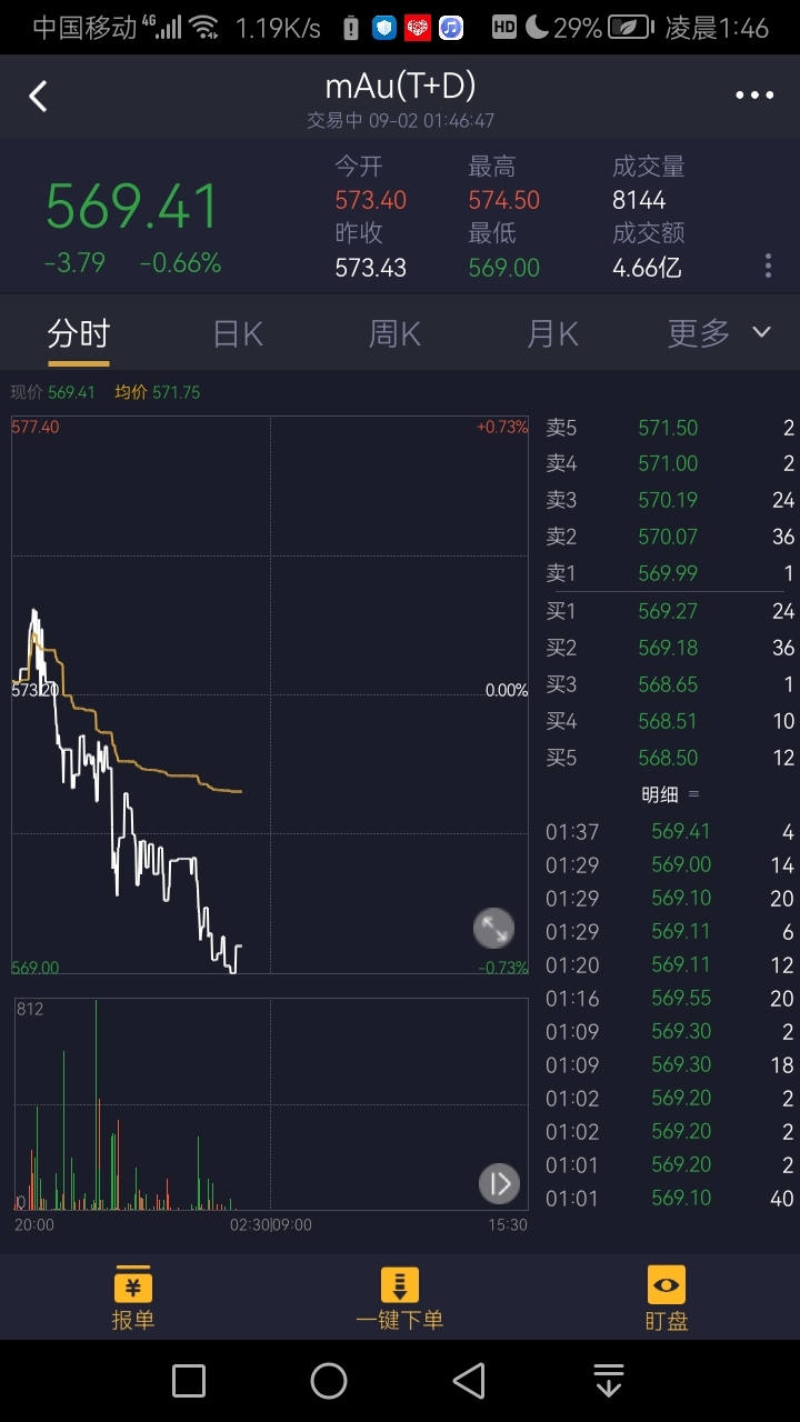 工行账户贵金属行情(工行账户贵金属行情报价) 工行账户贵金属行情(工行账户贵金属行情报价)