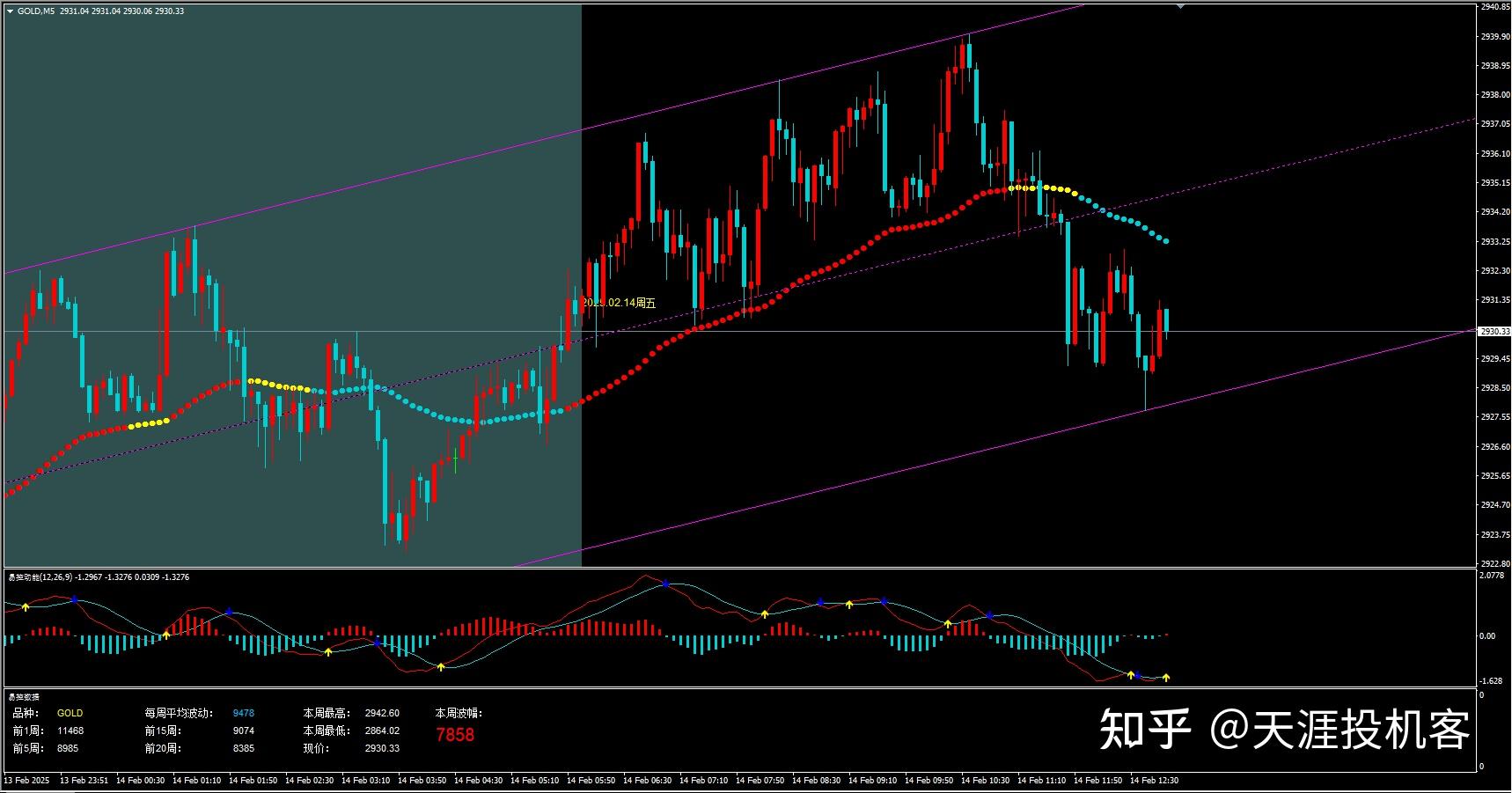 炒贵金属(炒贵金属如何开户) 炒贵金属(炒贵金属如何开户)