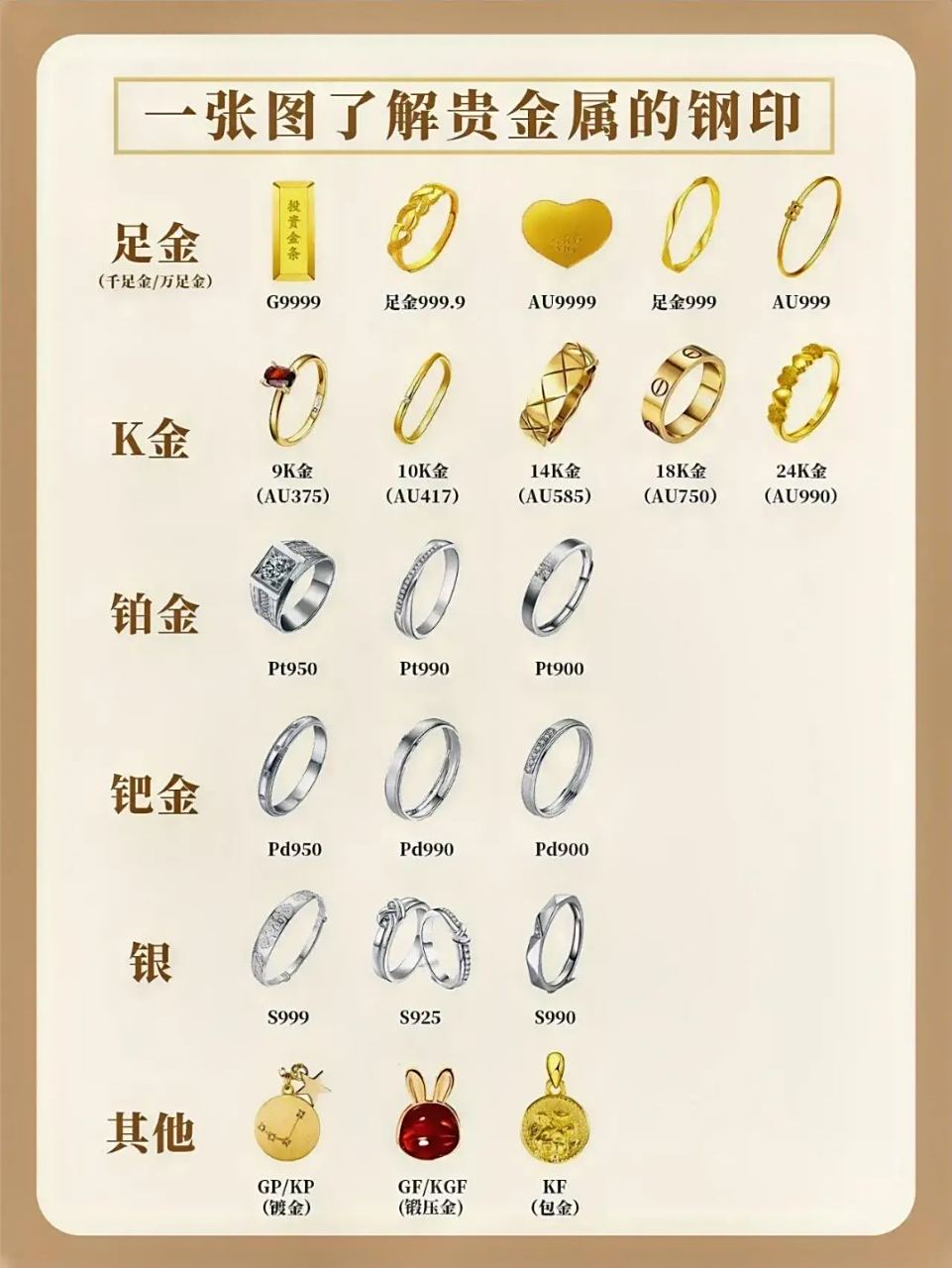 贵金属包括(贵金属包括几种金属) 贵金属包括(贵金属包括几种金属)