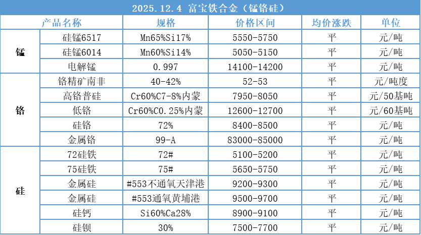 贵金属价格表(贵金属价格表英文翻译) 贵金属价格表(贵金属价格表英文翻译)