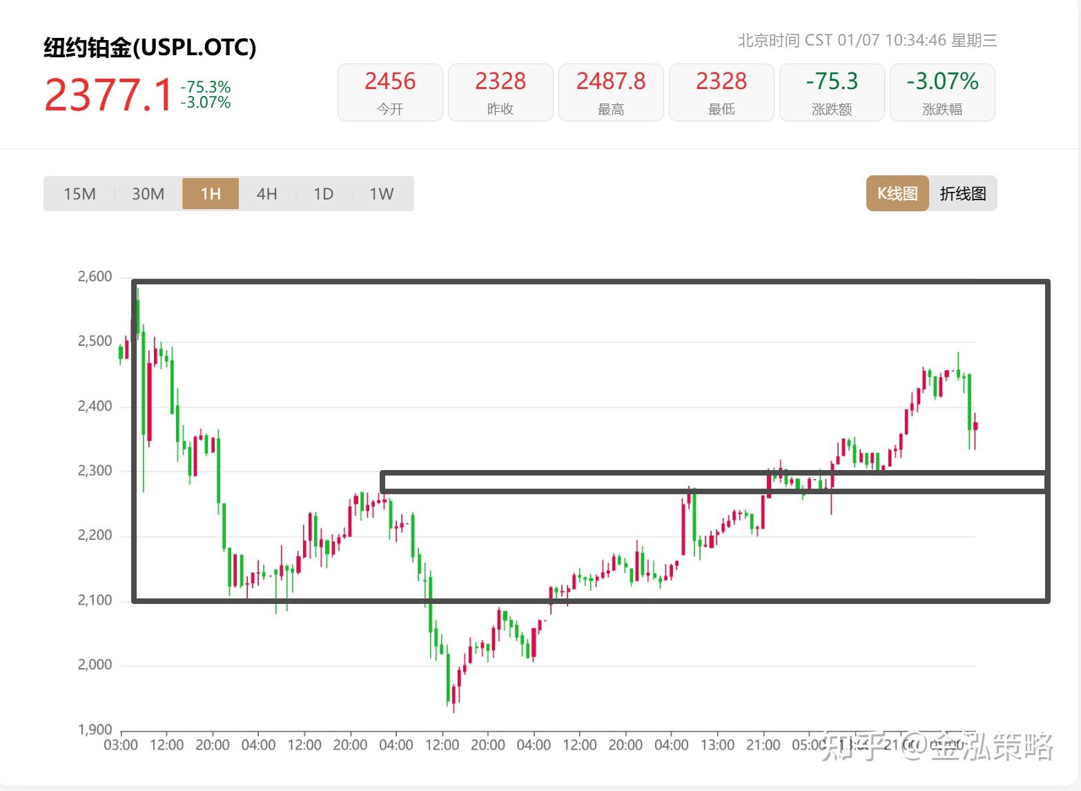 贵金属价格走势(贵金属价格走势图)