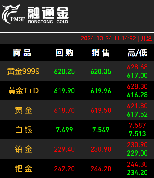 金属贵金属(金属贵金属几点下班) 金属贵金属(金属贵金属几点下班)