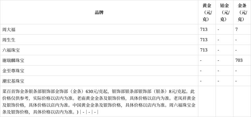 贵金属行情(贵金属行情融通金官网) 贵金属行情(贵金属行情融通金官网)