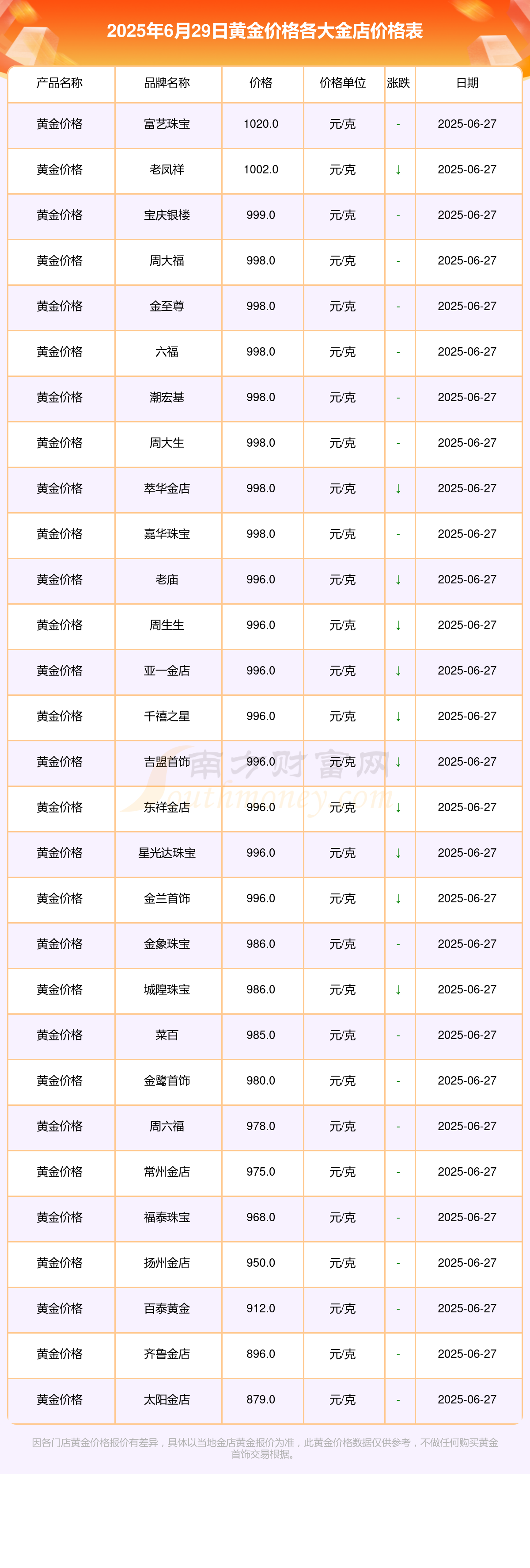 贵金属什么意思(贵金属什么意思 百度知道) 贵金属什么意思(贵金属什么意思 百度知道)