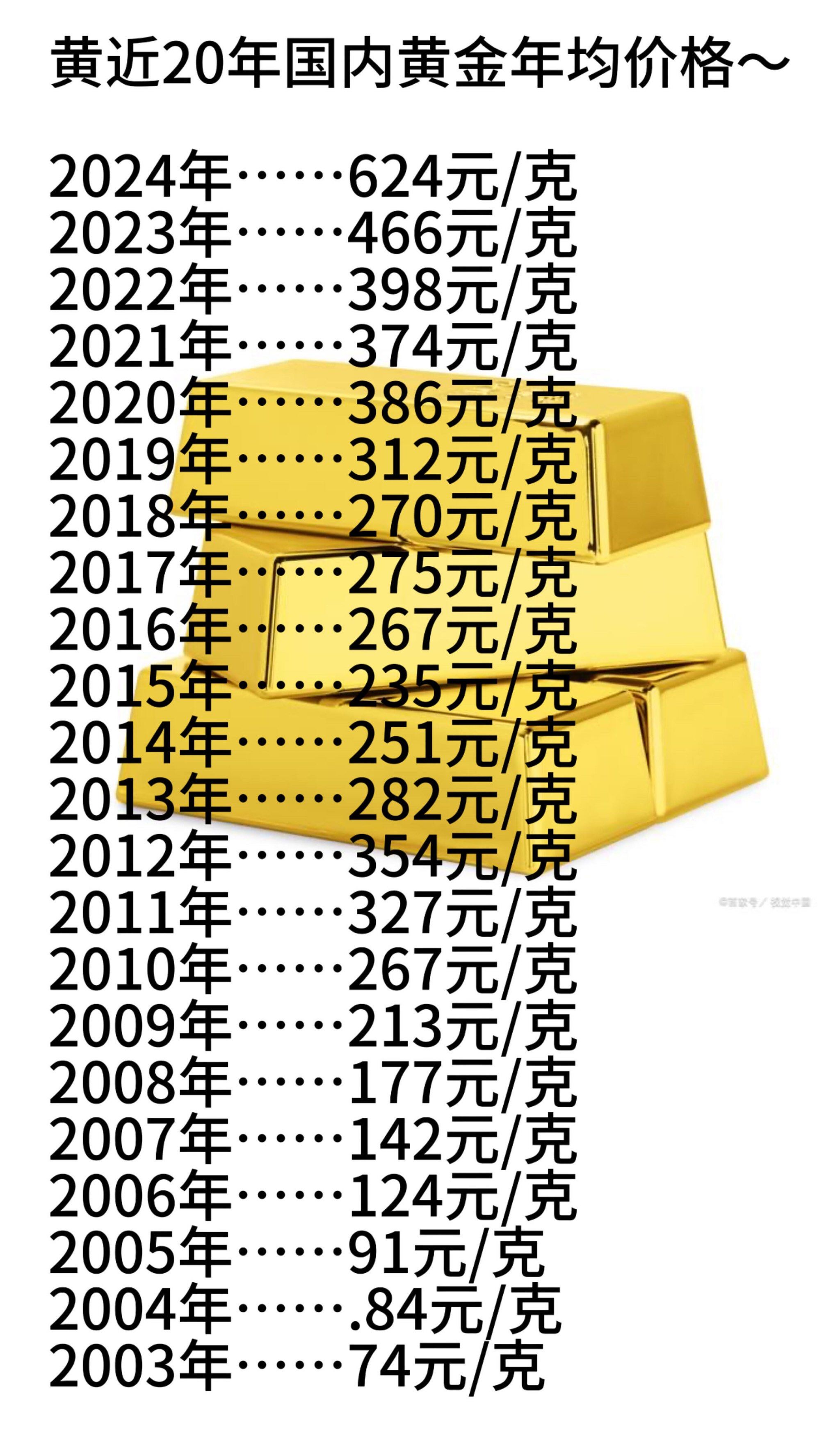 贵金属价格走势(贵金属价格走势软件) 贵金属价格走势(贵金属价格走势软件)