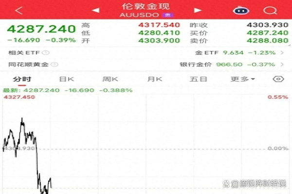 贵金属账户(工商银行怎么开通贵金属账户) 贵金属账户(工商银行怎么开通贵金属账户)