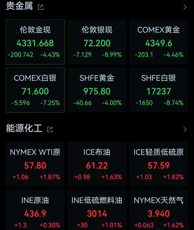 贵金属市场(贵金属市场可能再度迎来波动) 贵金属市场(贵金属市场可能再度迎来波动)