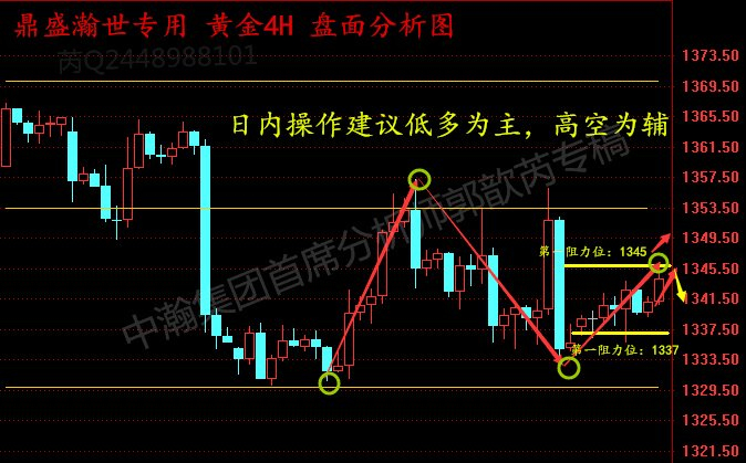鑫汇宝贵金属(鑫汇宝贵金属APP)