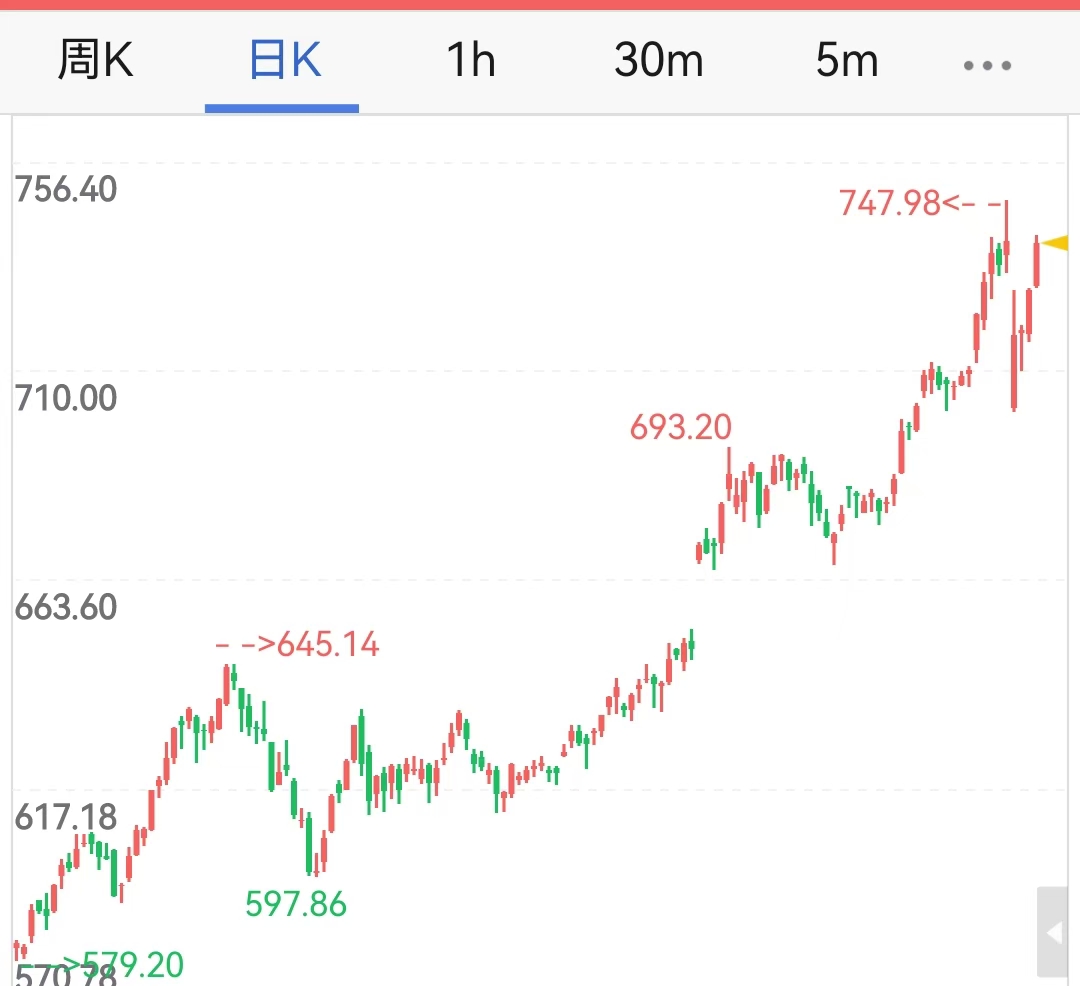 今日贵金属(今日贵金属最新行情) 今日贵金属(今日贵金属最新行情)