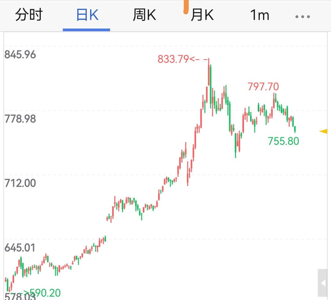 今日贵金属(今日贵金属最新行情) 今日贵金属(今日贵金属最新行情)