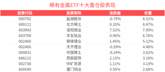 贵金属etf(贵金属ETF一览表)