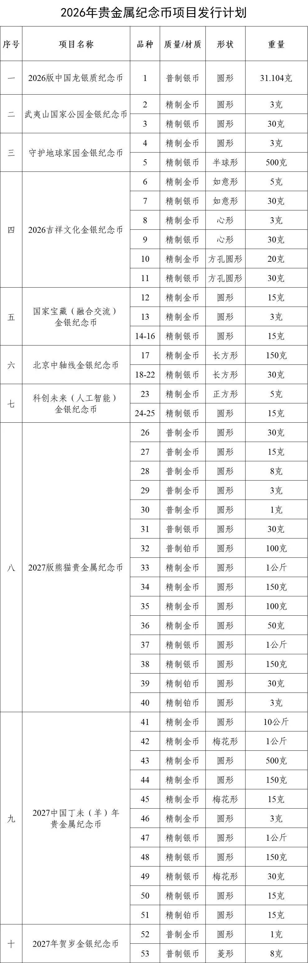 贵金属纪念币由哪发行(贵金属纪念币是由哪发行) 贵金属纪念币由哪发行(贵金属纪念币是由哪发行)