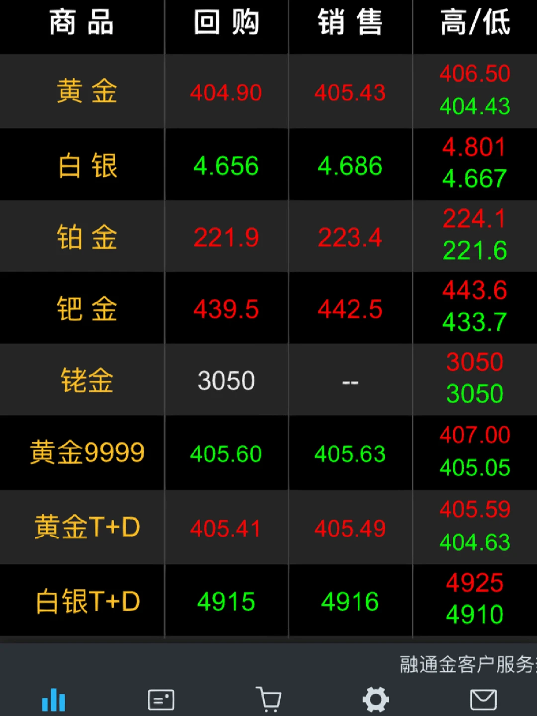 贵金属销售(贵金属销售涉及哪些税)