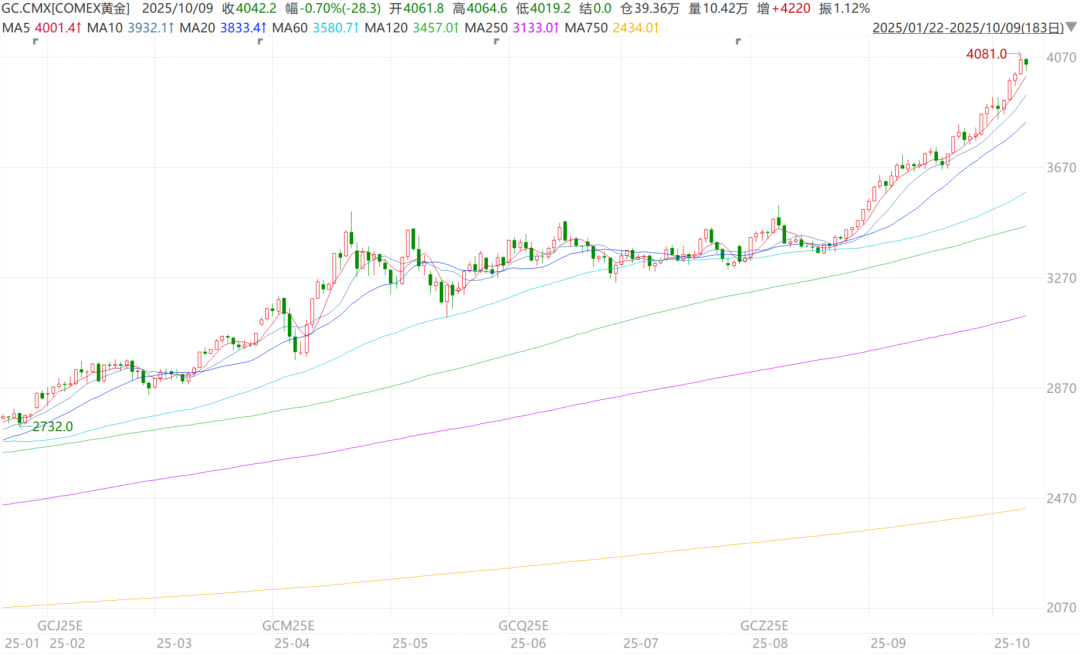 工行账户贵金属行情(工行贵金属走势图怎么看) 工行账户贵金属行情(工行贵金属走势图怎么看)