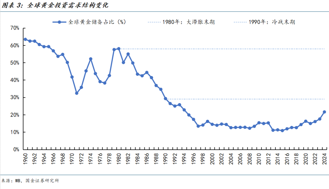 贵金属价格走势(今日贵金属价格走势) 贵金属价格走势(今日贵金属价格走势)