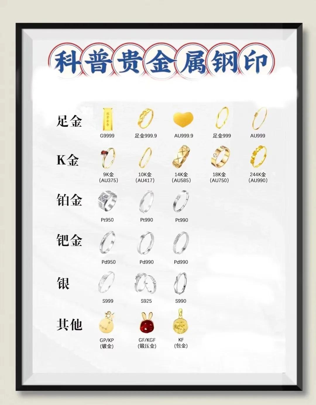 贵金属交易所有哪些(贵金属交易所有哪些品种)