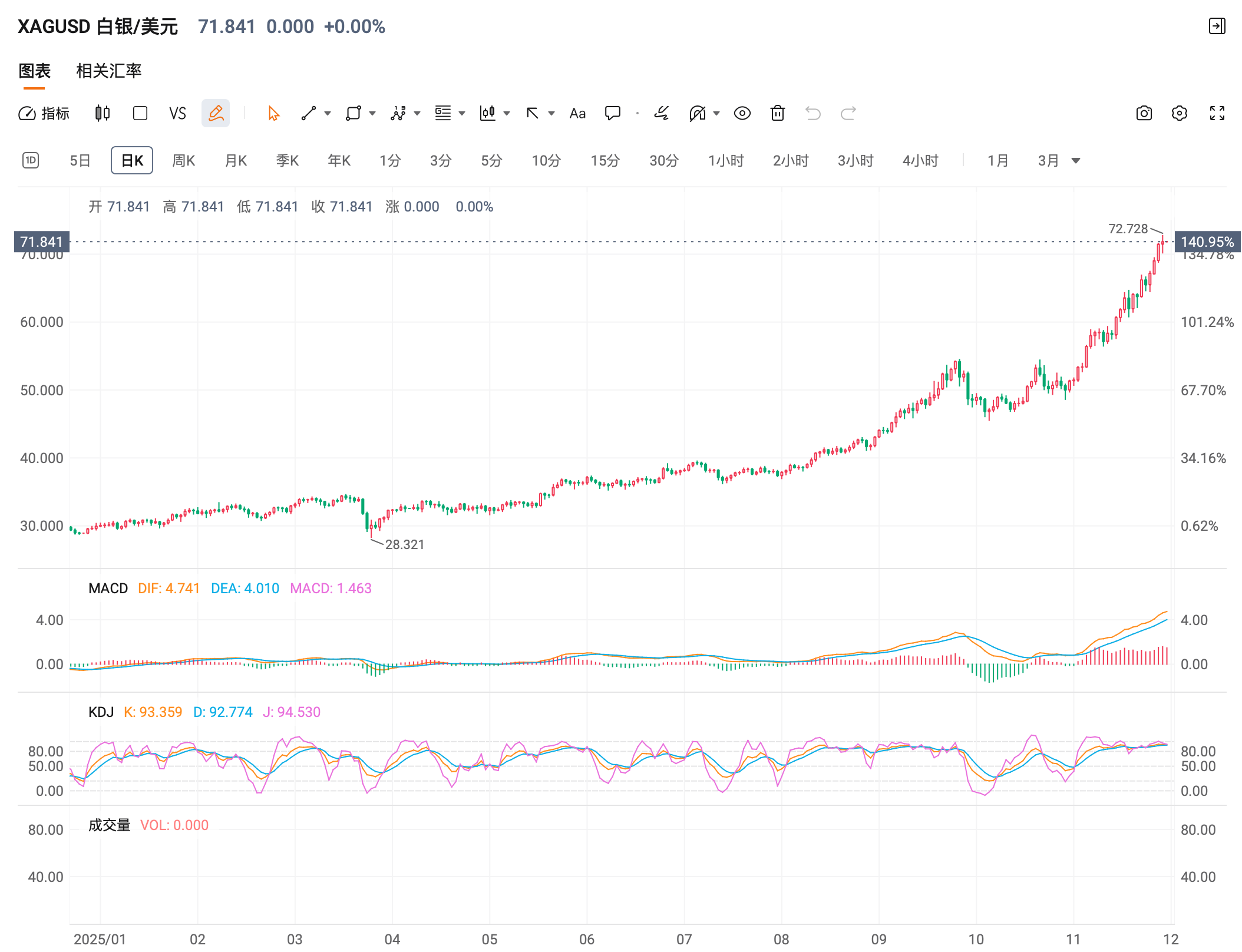 贵金属etf(贵金属etf 怎么买) 贵金属etf(贵金属etf 怎么买)