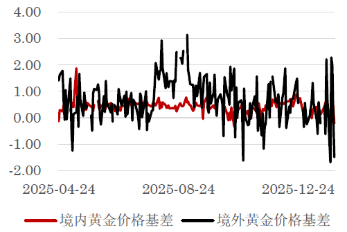 工商贵金属行情(中国工商银行贵金属行情报价走势图) 工商贵金属行情(中国工商银行贵金属行情报价走势图)