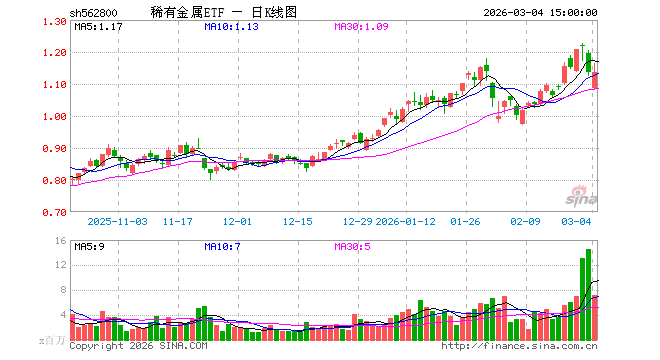 贵金属etf(贵金属ETF价格)