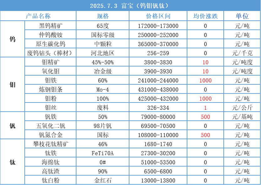 贵金属价格(贵金属价格查询软件)