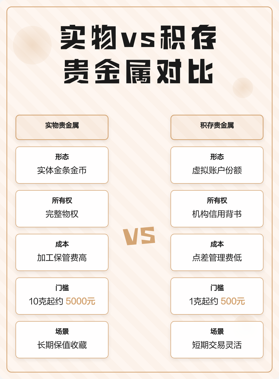 贵金属积存(贵金属积存交易时间)