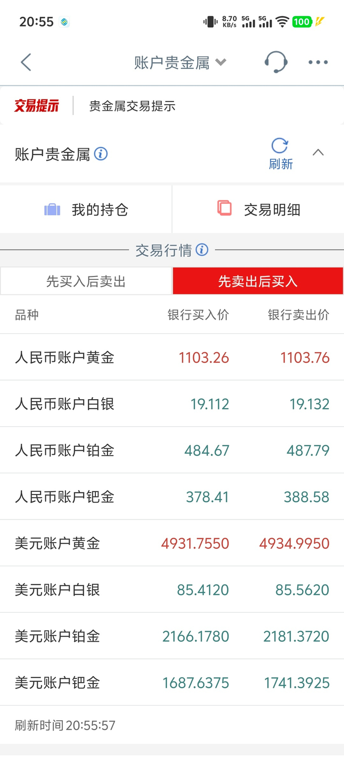 工行账户贵金属行情(工行贵金属根据什么涨跌)