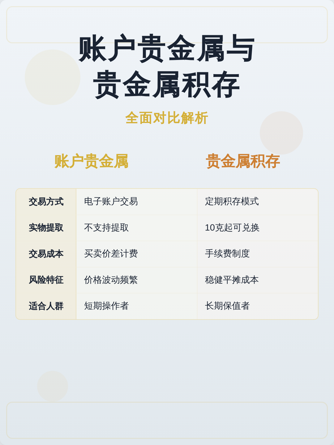 贵金属积存(贵金属积存金不能乱买)