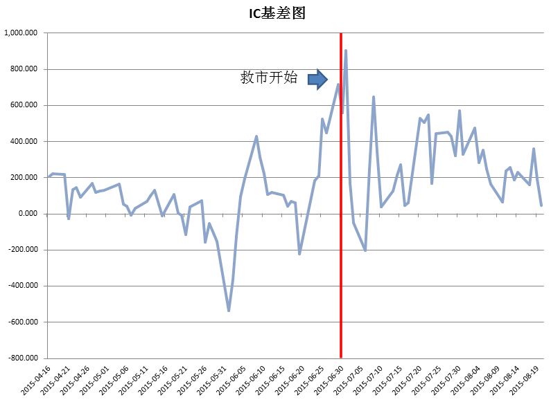 现货升贴水(现货升贴水在哪里看)