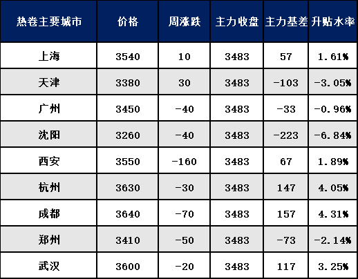 现货升贴水(现货升贴水在哪里看)