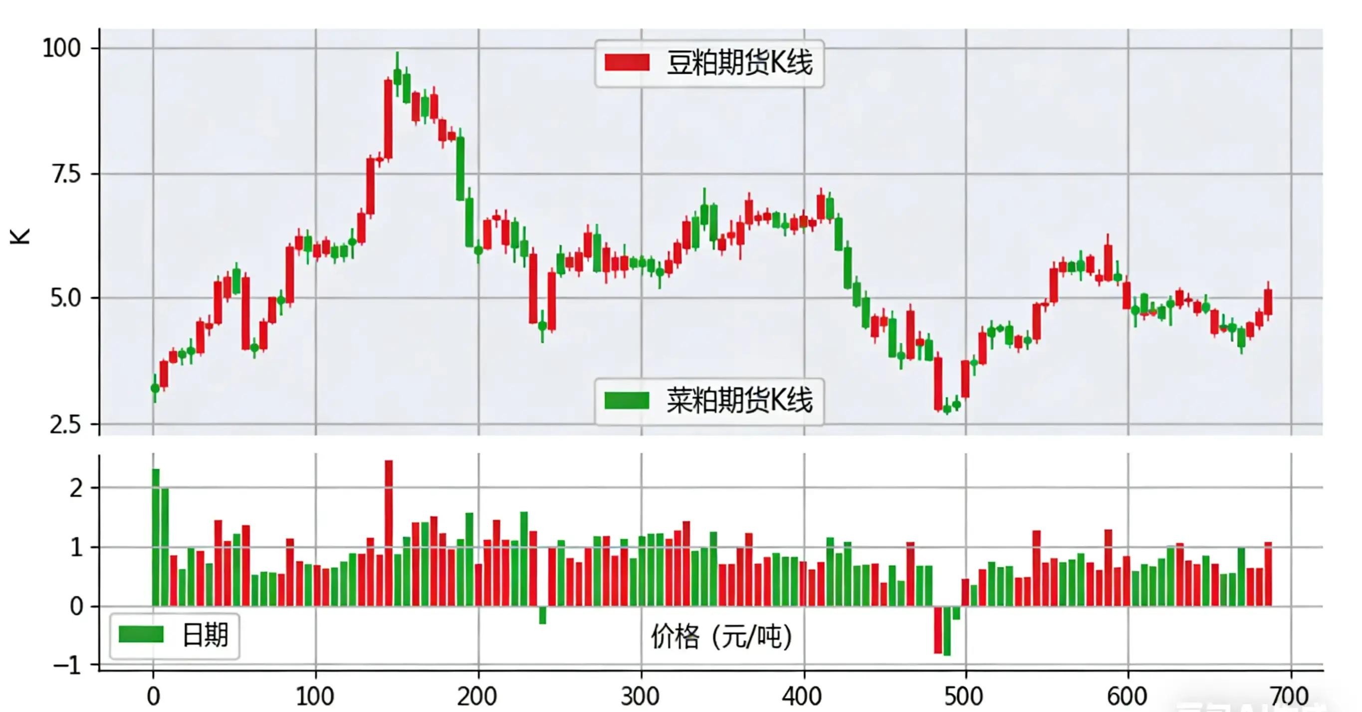菜粕现货行情(菜粕现货行情最新消息) 菜粕现货行情(菜粕现货行情最新消息)