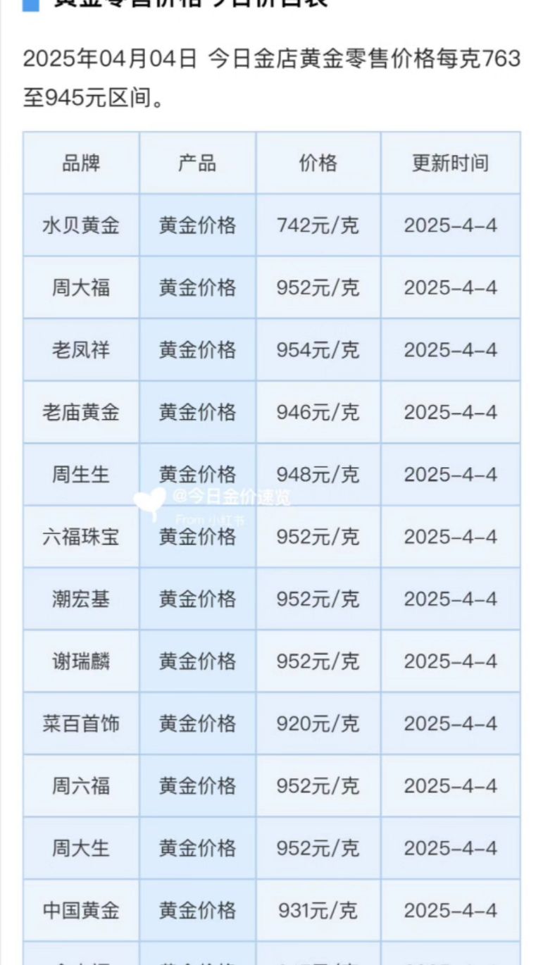 黄金现货价格今日价格(黄金现货价格今日价格走势图)