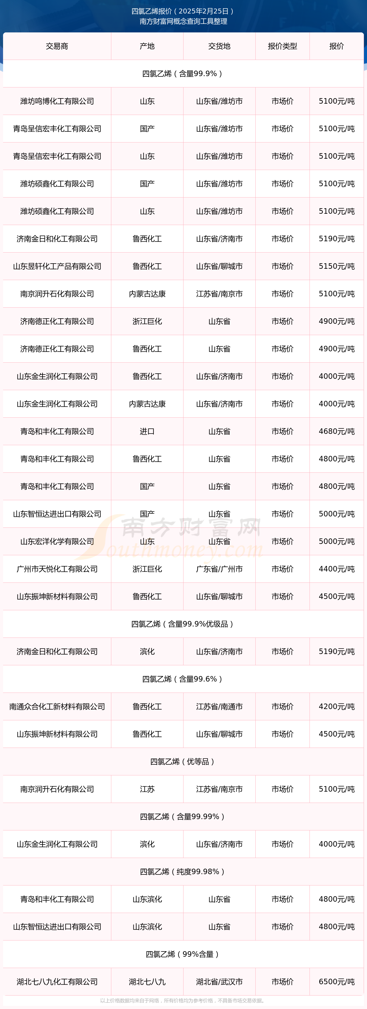 pta现货价格(pta现货价格今日报价)