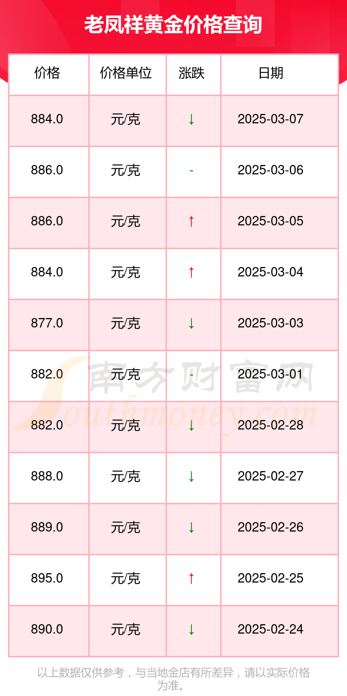 今日黄金现货价(今日黄金现货价格)