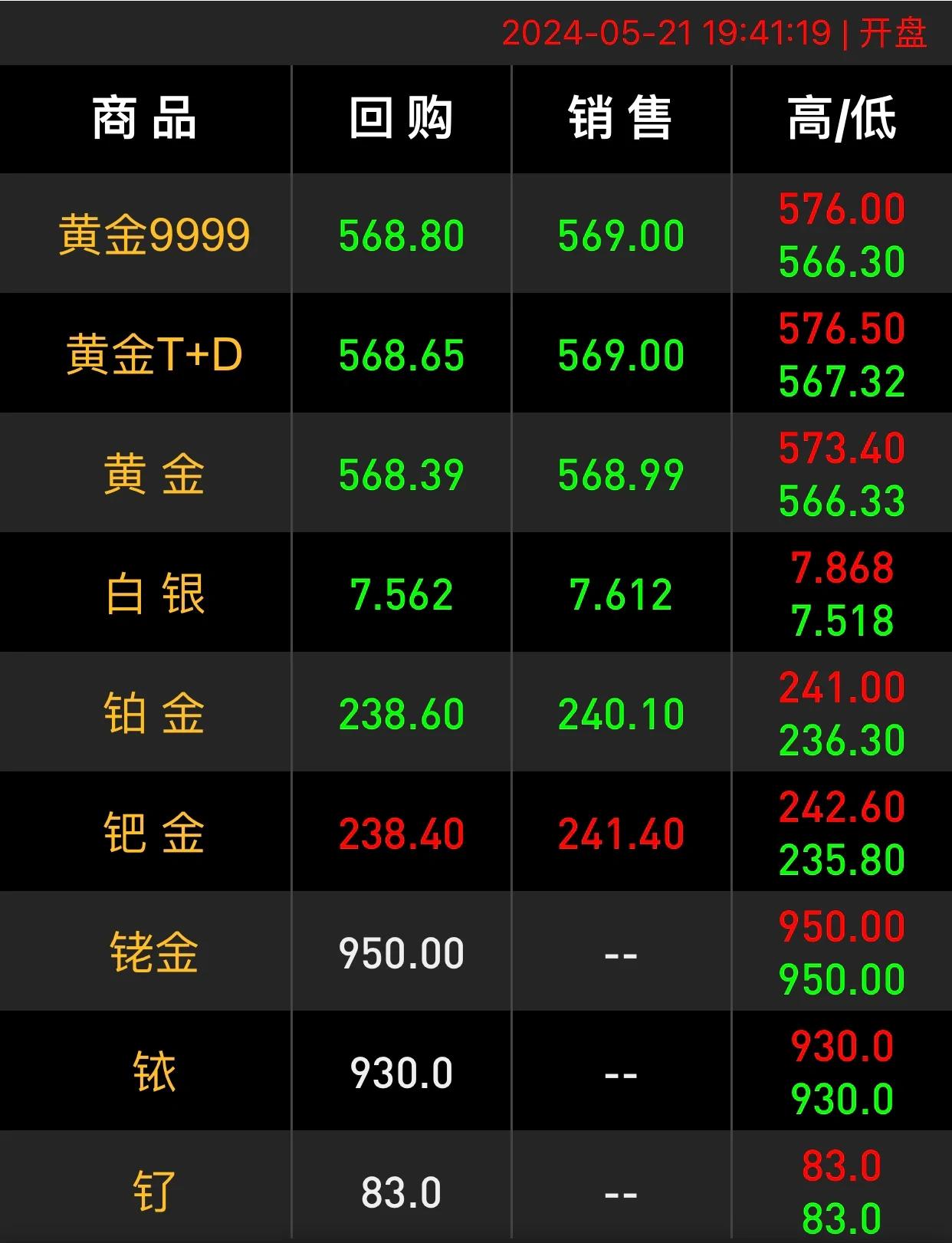 现货黄金今日走势(现货黄金今日走势分析) 现货黄金今日走势(现货黄金今日走势分析)