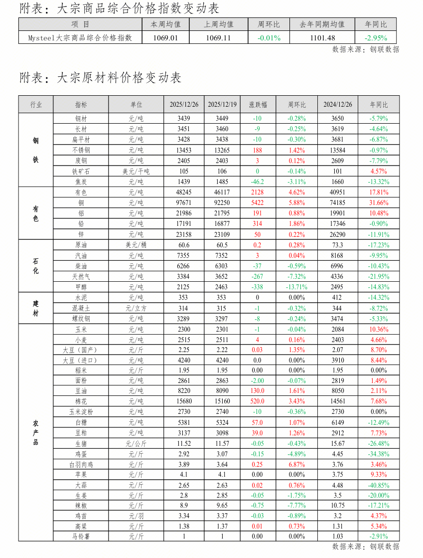 期货价格与现货价格(期货价格与现货价格走背离极端) 期货价格与现货价格(期货价格与现货价格走背离极端)