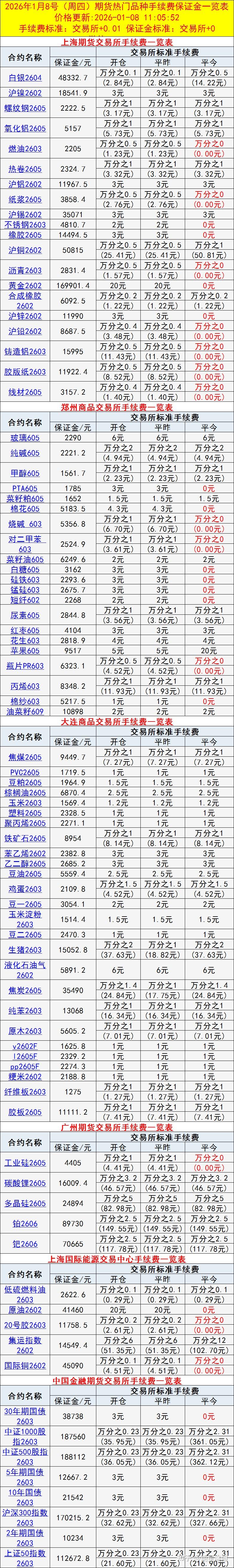期货价格与现货价格(期货价格与现货价格的差值称为) 期货价格与现货价格(期货价格与现货价格的差值称为)