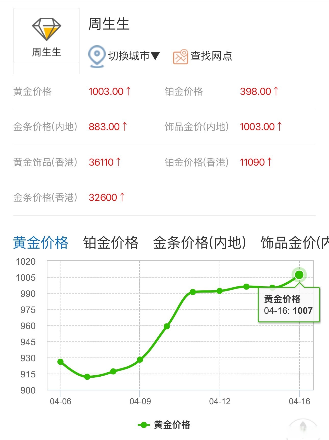 今日黄金现货价(今日黄金现货价格多少元)